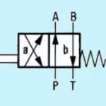Hidrolik Elektrikli Yön Kontrol Valfleri Tek Bobin (4WE6D)